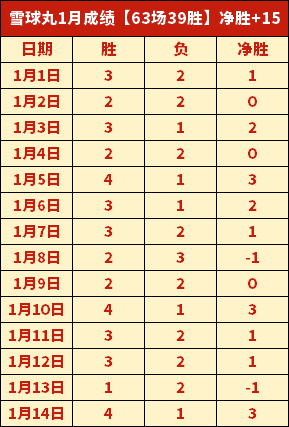 掘金与活塞,明日巅峰对,早场焦点战,巅峰国际娱乐,巅峰国际娱乐,超凡国际,巅峰国际娱乐官方,巅峰国际娱乐登录,巅峰国际娱乐入口,巅峰国际娱乐登录
