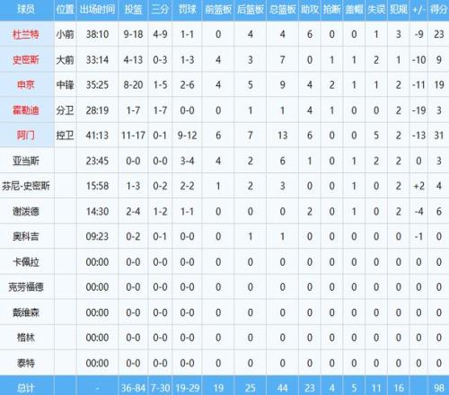 掘金与活塞,明日巅峰对,早场焦点战,巅峰国际娱乐,巅峰国际娱乐,超凡国际,巅峰国际娱乐官方,巅峰国际娱乐登录,巅峰国际娱乐入口,巅峰国际娱乐登录