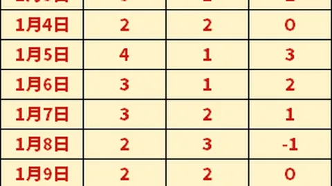 掘金与活塞明日巅峰对决：NBA早场焦点战前瞻解析！