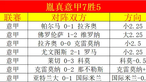快船新援后场投篮表现欠佳，攻防两端表现均衡